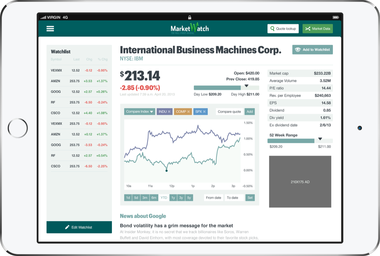 MarketWatch